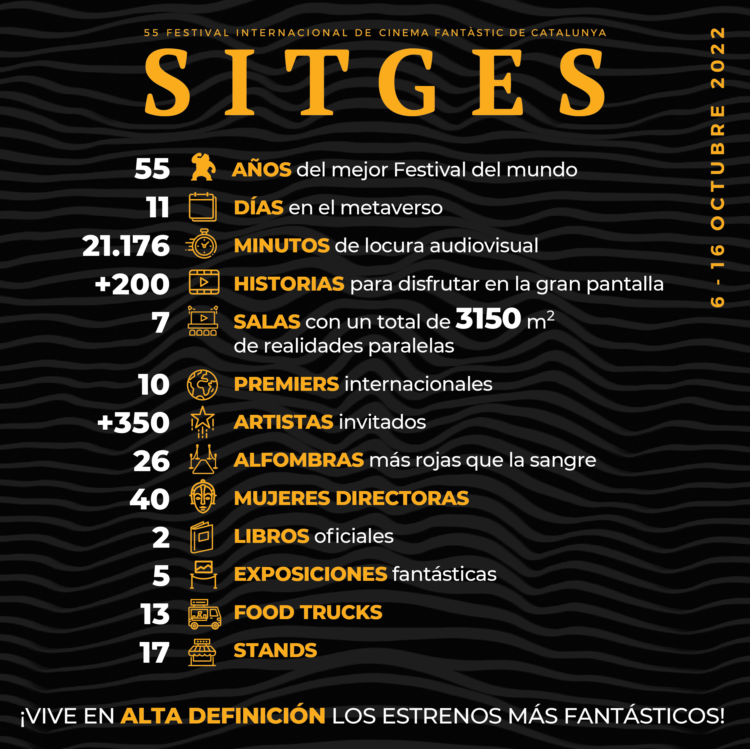 Infografía ampliada Sitges 2022